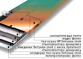 МЕТАЛНО ПОКРИТИЕ